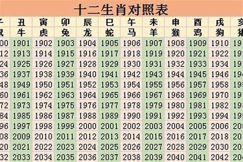 36岁属什么生肖2023|2023年属什么生肖